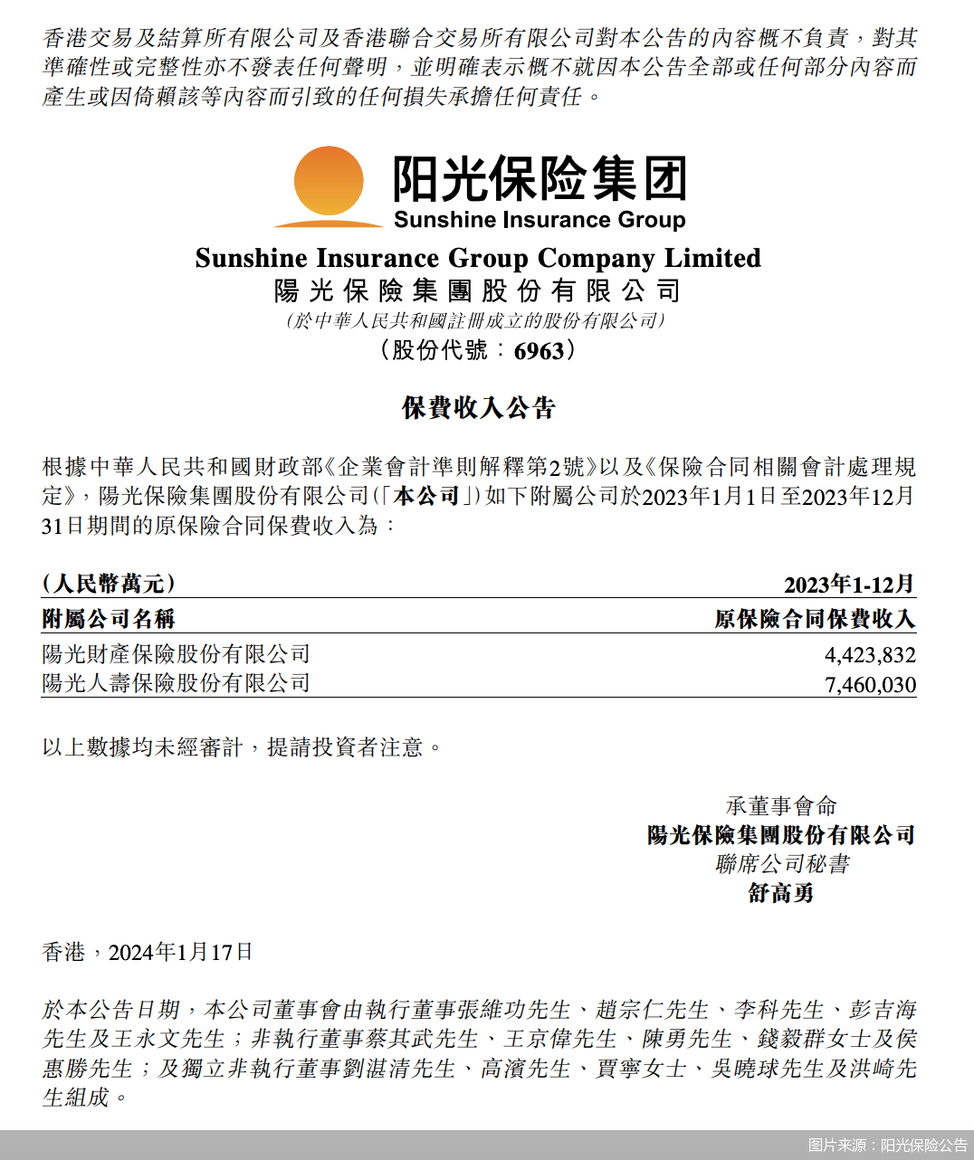 阳光保险:2023年保费收入1188.39亿元,同比增长9.29%