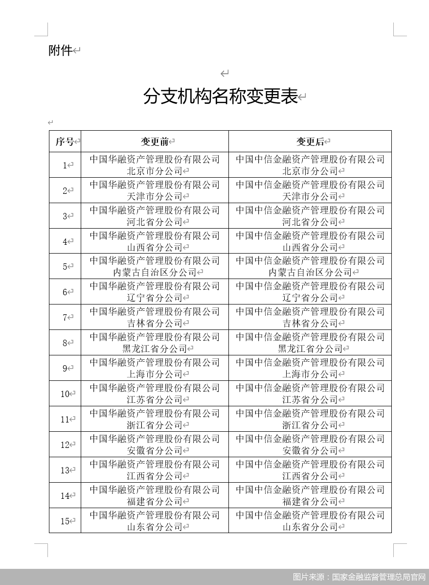 图片来源：国家金融监督管理总局官网