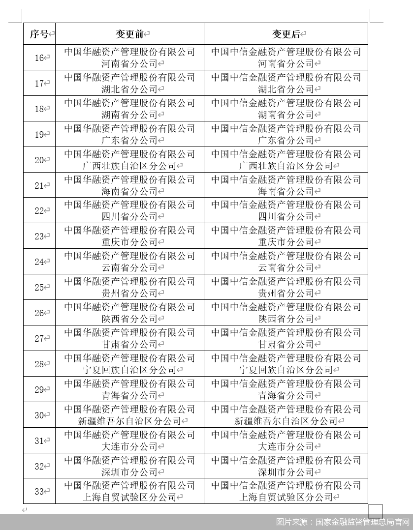 图片来源：国家金融监督管理总局官网