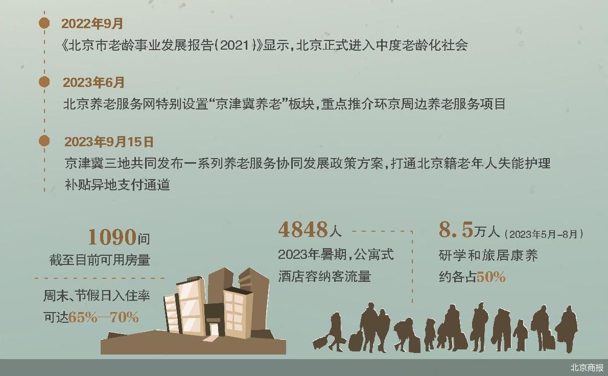 北京商报