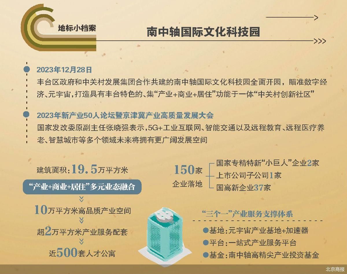 北京商报