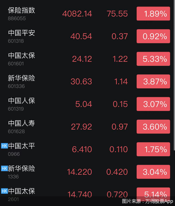 图片来源：万得股票App