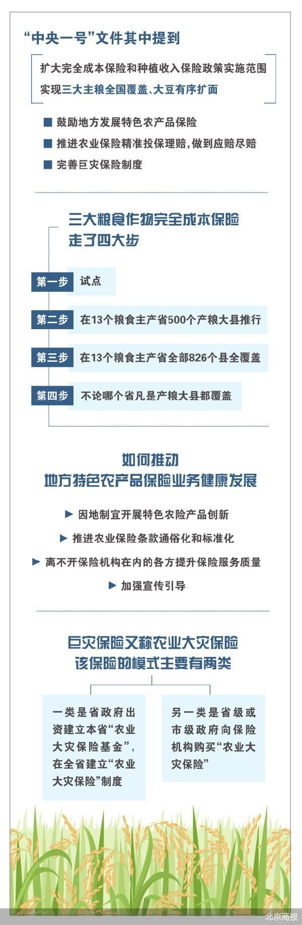 北京商报