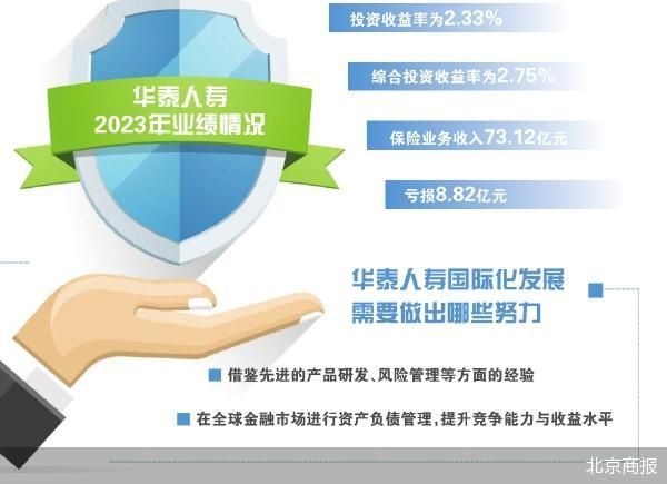 北京商报