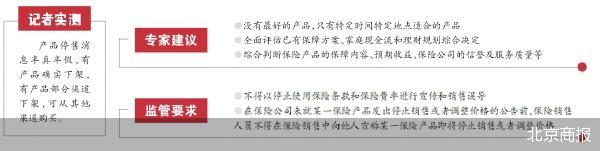 北京商报