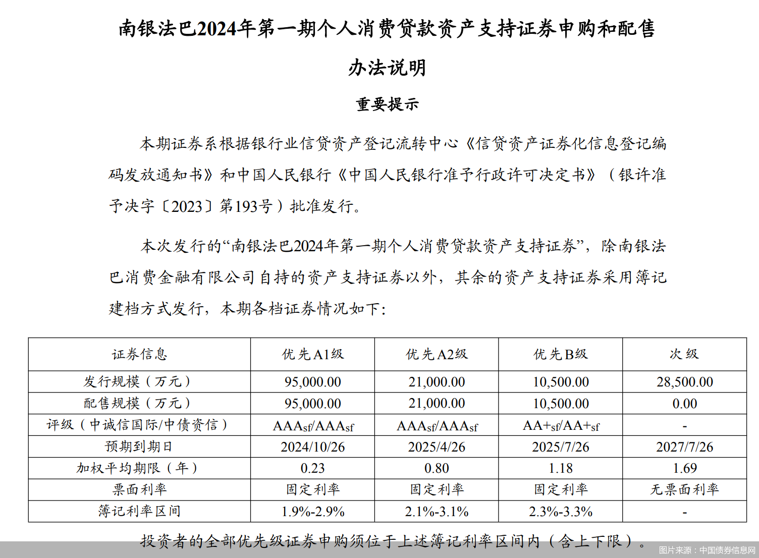 图片来源：中国债券信息网