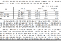 医美营收首超眼科产品  昊海生科迎变