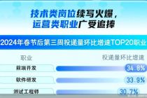 有关程序员的未来…李彦宏、周鸿祎这样说