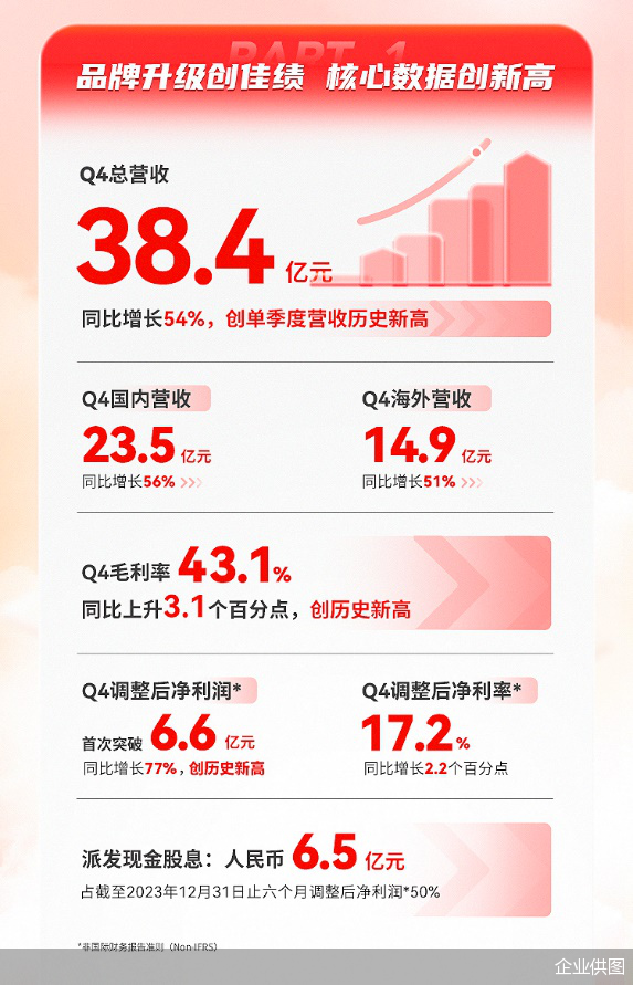 企业供图