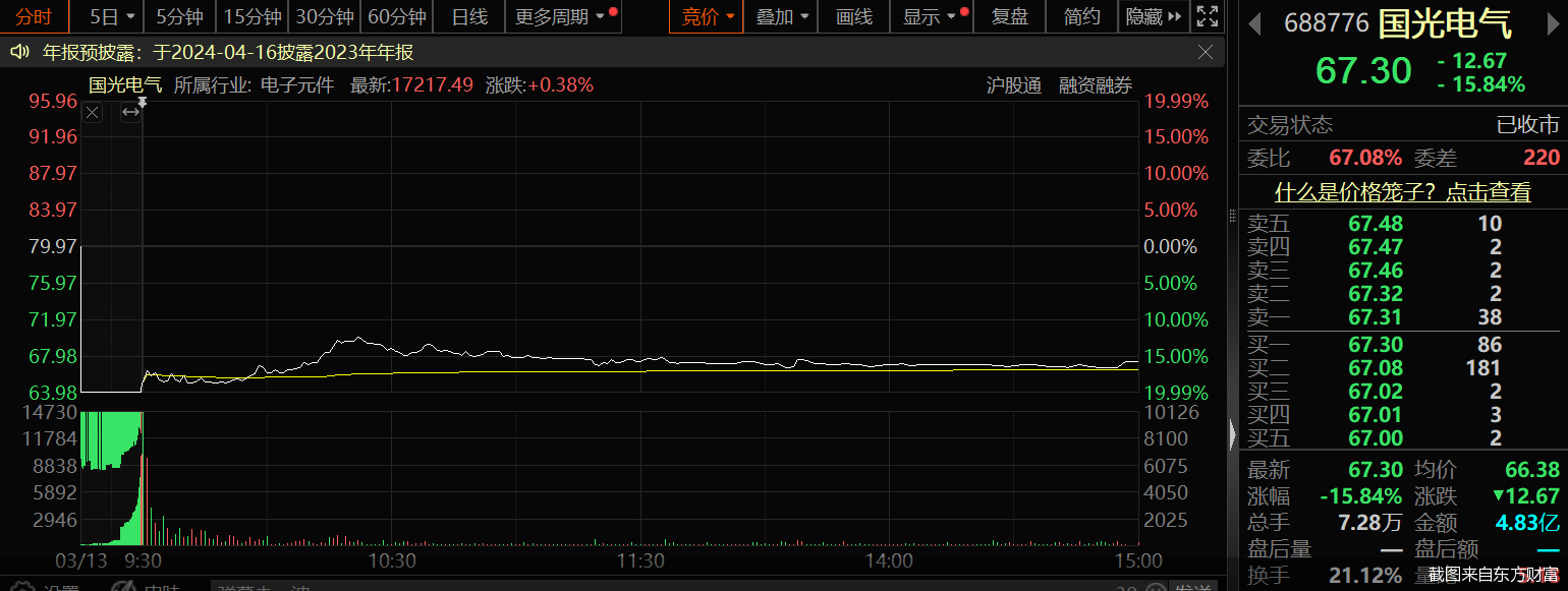 截图来自东方财富