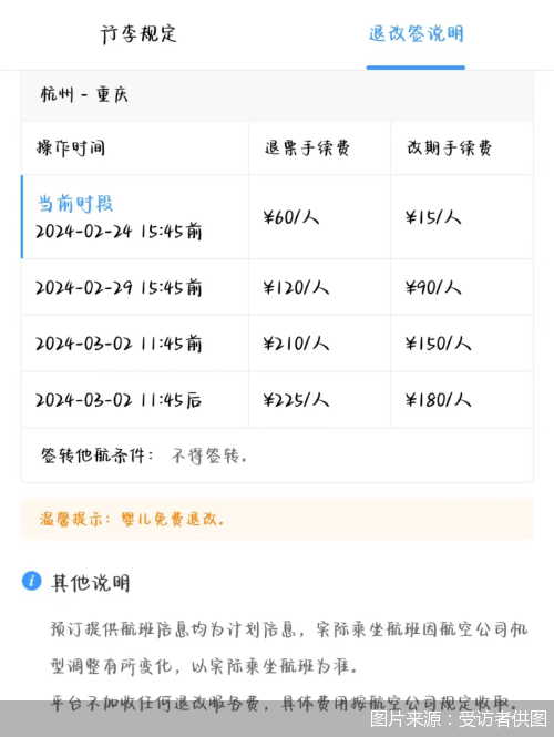 图片来源：受访者供图
