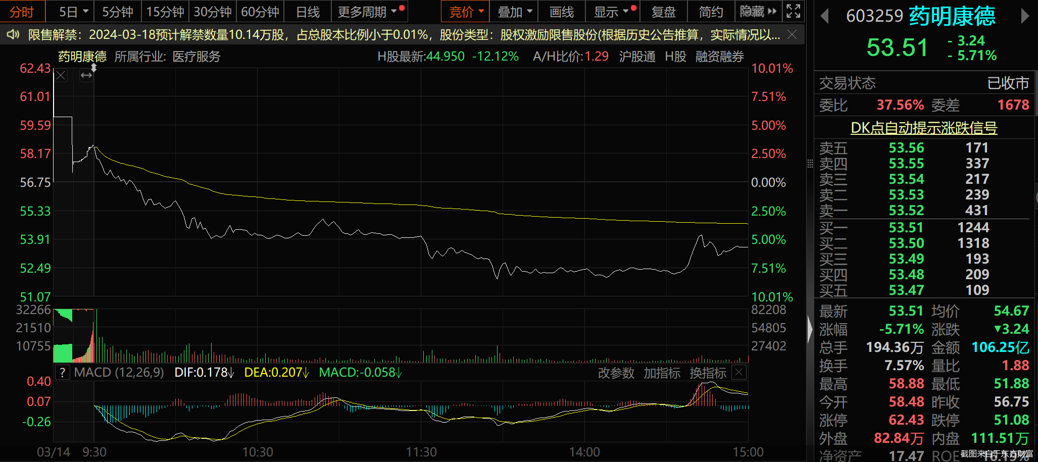 截图来自于东方财富