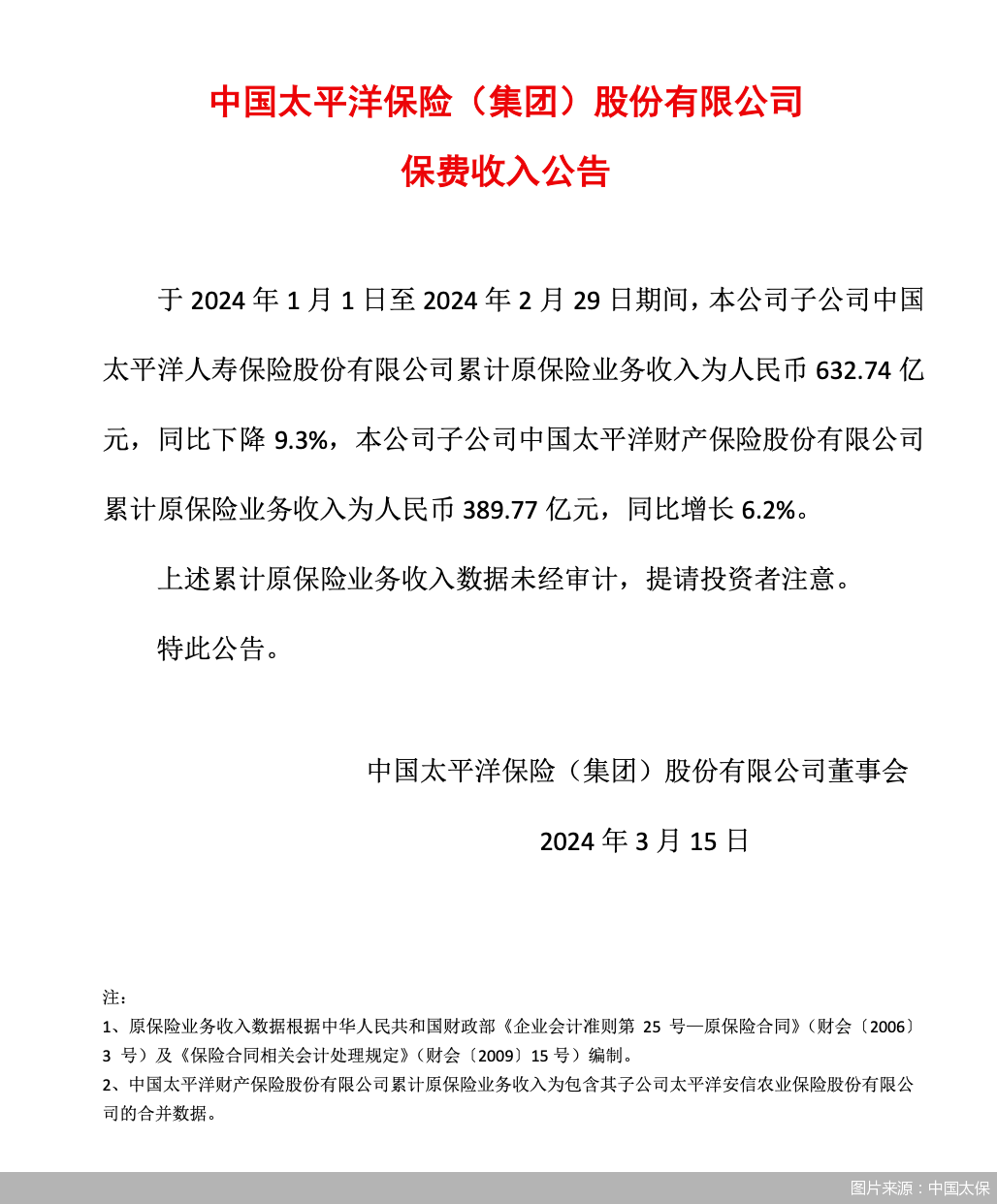 太保寿险前2月原保险业务收入63274亿元同比下降93