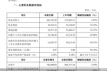 商誉减值拖累博雅生物业绩 华润医药血液制品业务平台待突围  