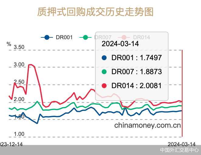 中国外汇交易中心