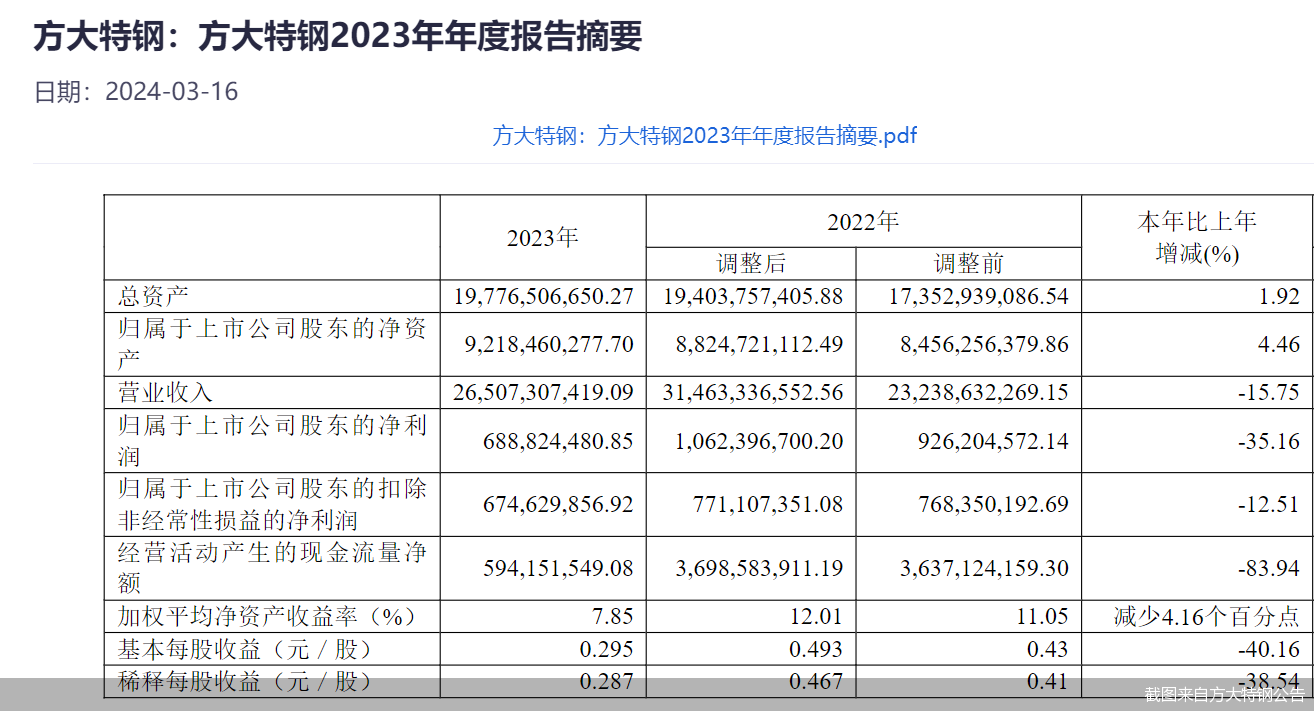 截图来自方大特钢公告