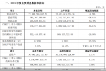 一心堂疯狂扩张背后的业绩之殇