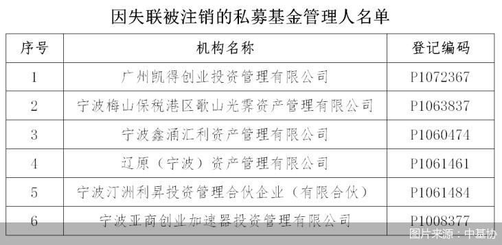 图片来源：中基协