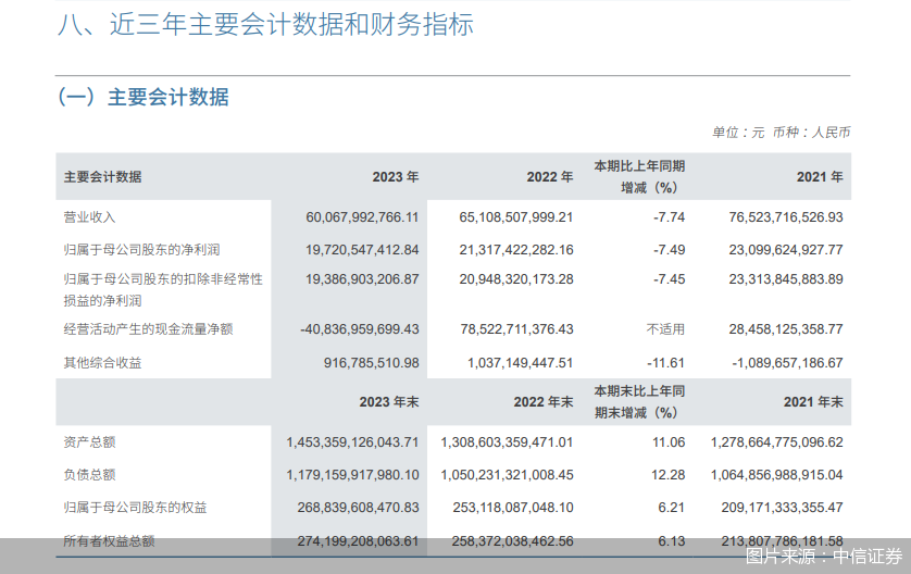 图片来源：中信证券
