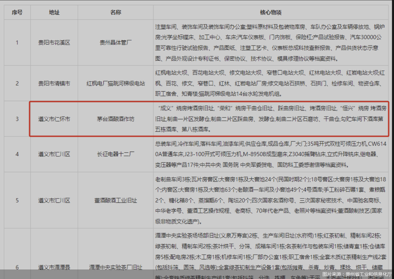 图片来源:贵州省工业和信息化厅