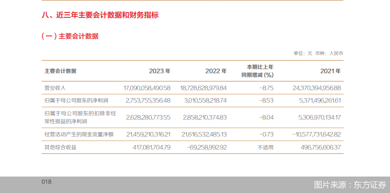图片来源：东方证券