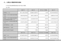 大手笔！云南白药砸九成净利分红
