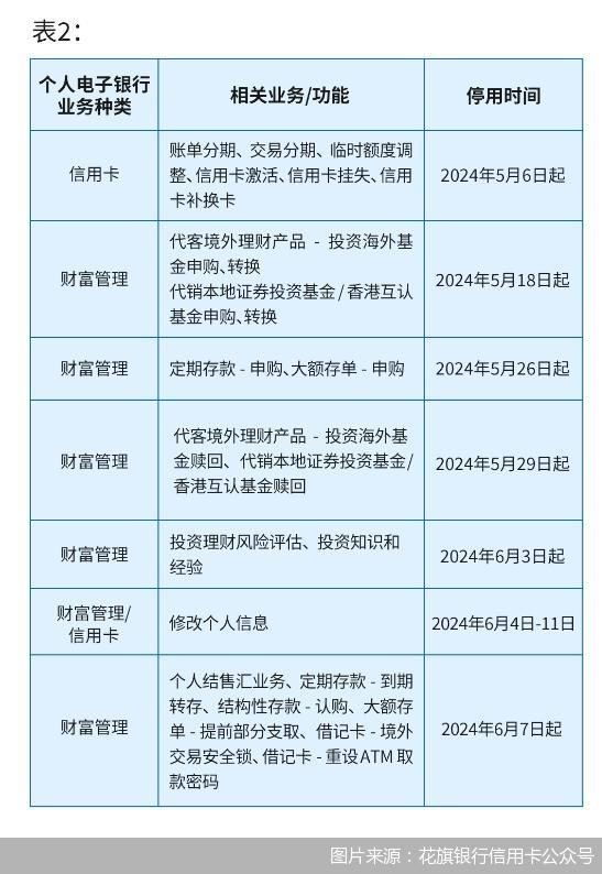 图片来源：花旗银行信用卡公众号