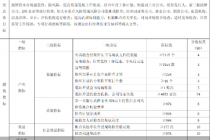 证监会年度预算计划：2024年IPO检查比例不低于25%