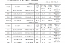 药企年报解读｜南京医药走下坡路