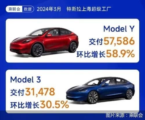 图片来源：乘联会