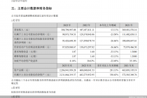 昊帆生物上市首年业绩变脸 股价已腰斩