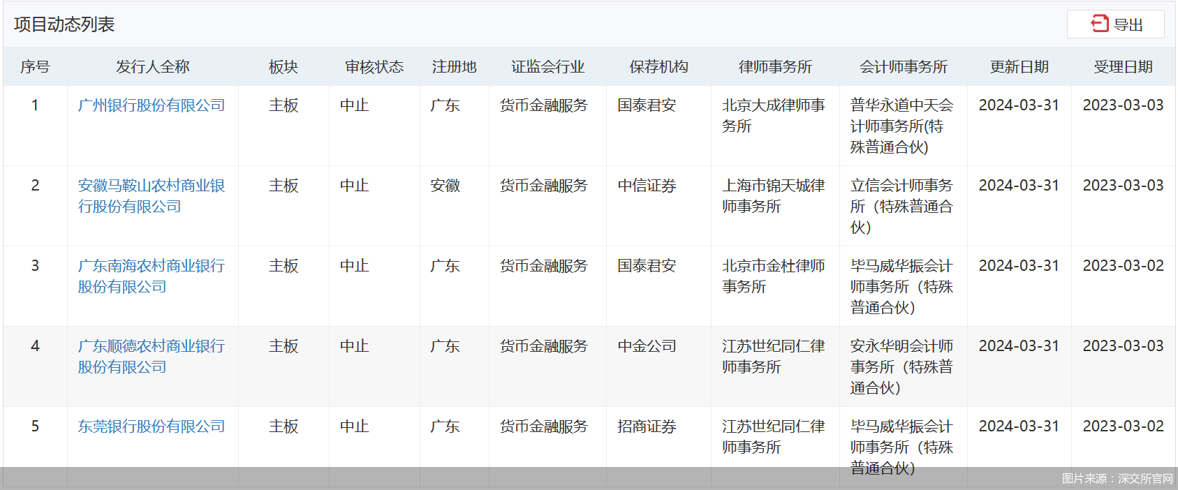 图片来源：深交所官网