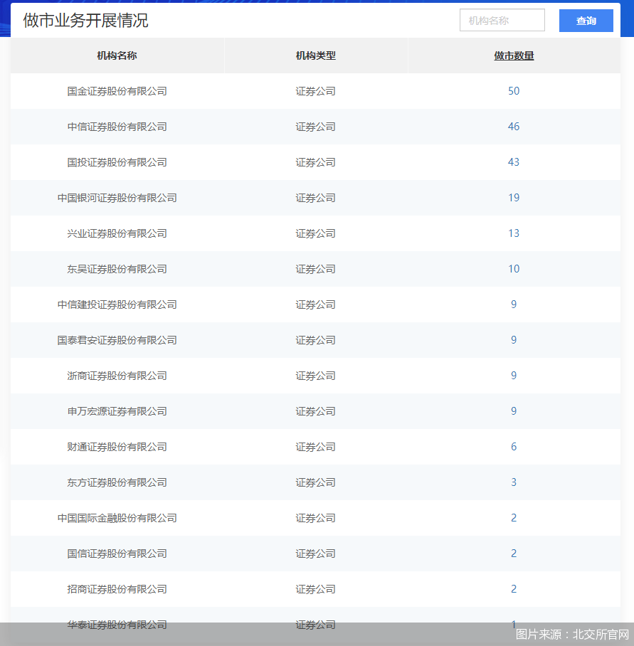 图片来源:北交所官网