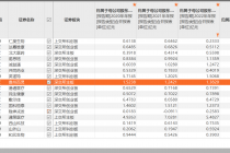 分红新规引热议！17家医药企业踩“红线” 贵州百灵等连续三年“一毛不拔”