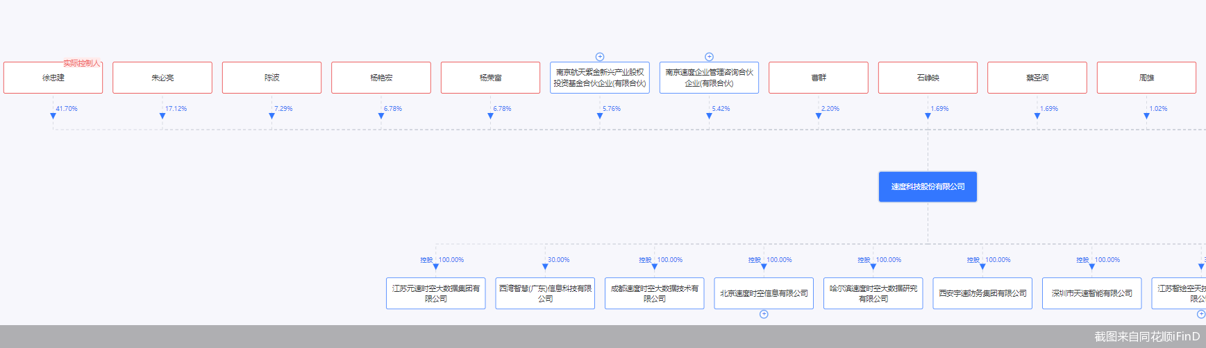 截图来自同花顺iFinD