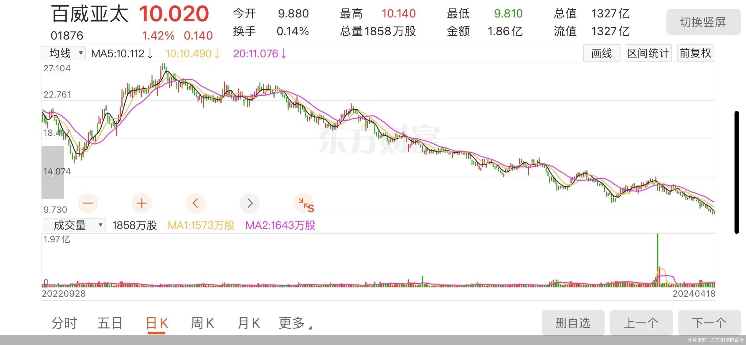 图片来源:东方财富网截图