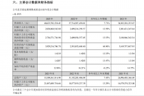 药企年报解读｜华东医药“减肥药”浓墨重彩之外