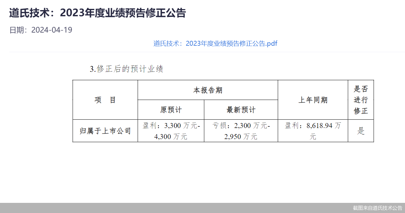 截图来自道氏技术公告