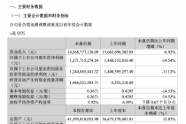 屠宰与养殖业务拖累，双汇发展承压