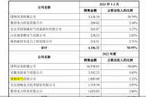 收购可若瑞娜疑点多 三清互联IPO难以回避的质疑