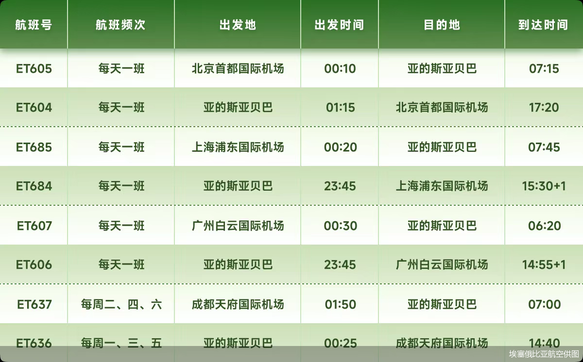 埃塞俄比亚航空供图