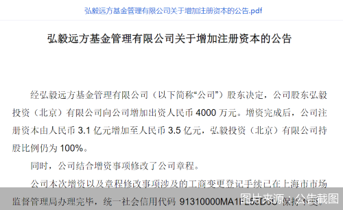 图片来源：公告截图