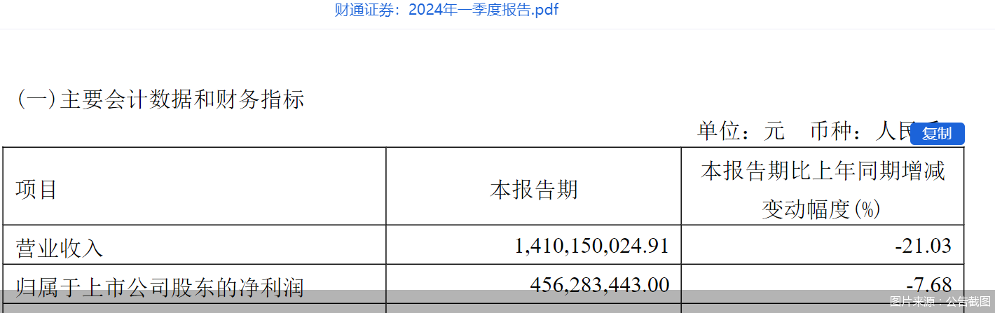 图片来源：公告截图
