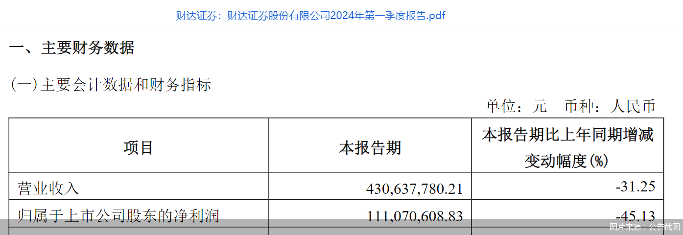 图片来源：公告截图