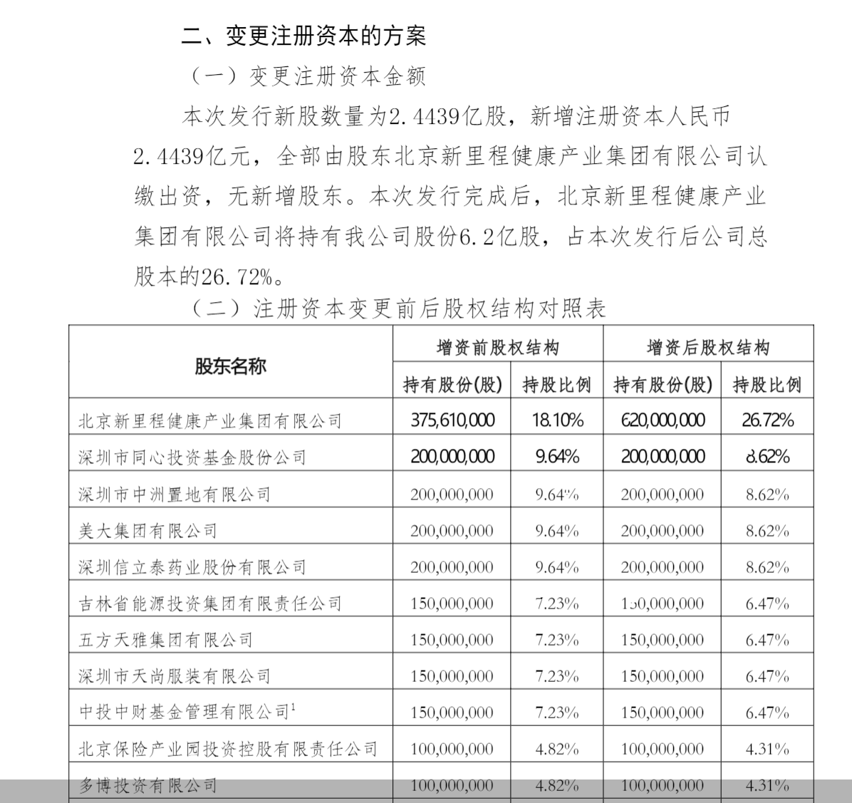 图片来源:爱心人寿公告