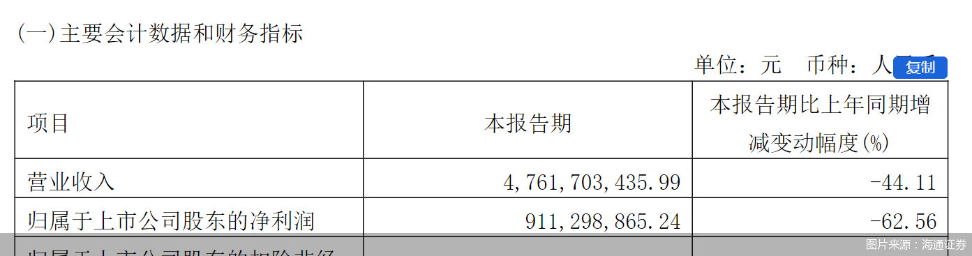 图片来源：海通证券