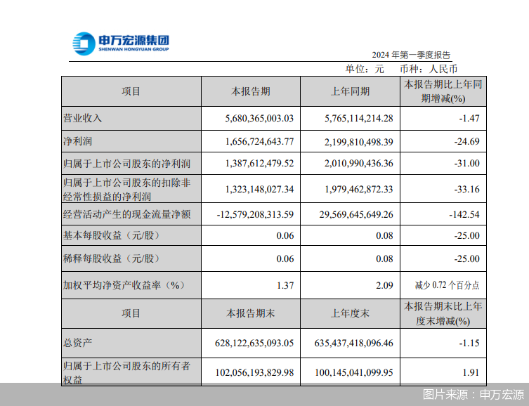 图片来源：申万宏源