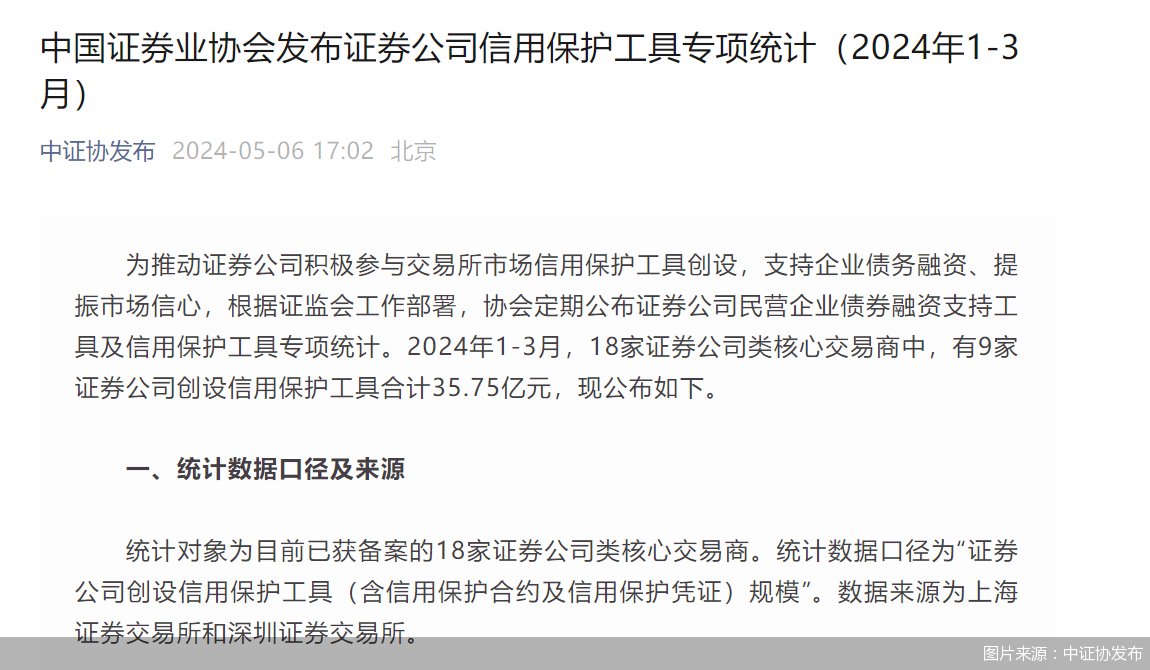 图片来源：中证协发布