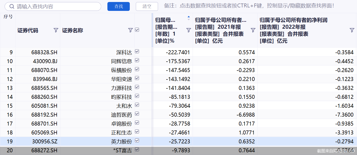 截图来自同花顺iFinD