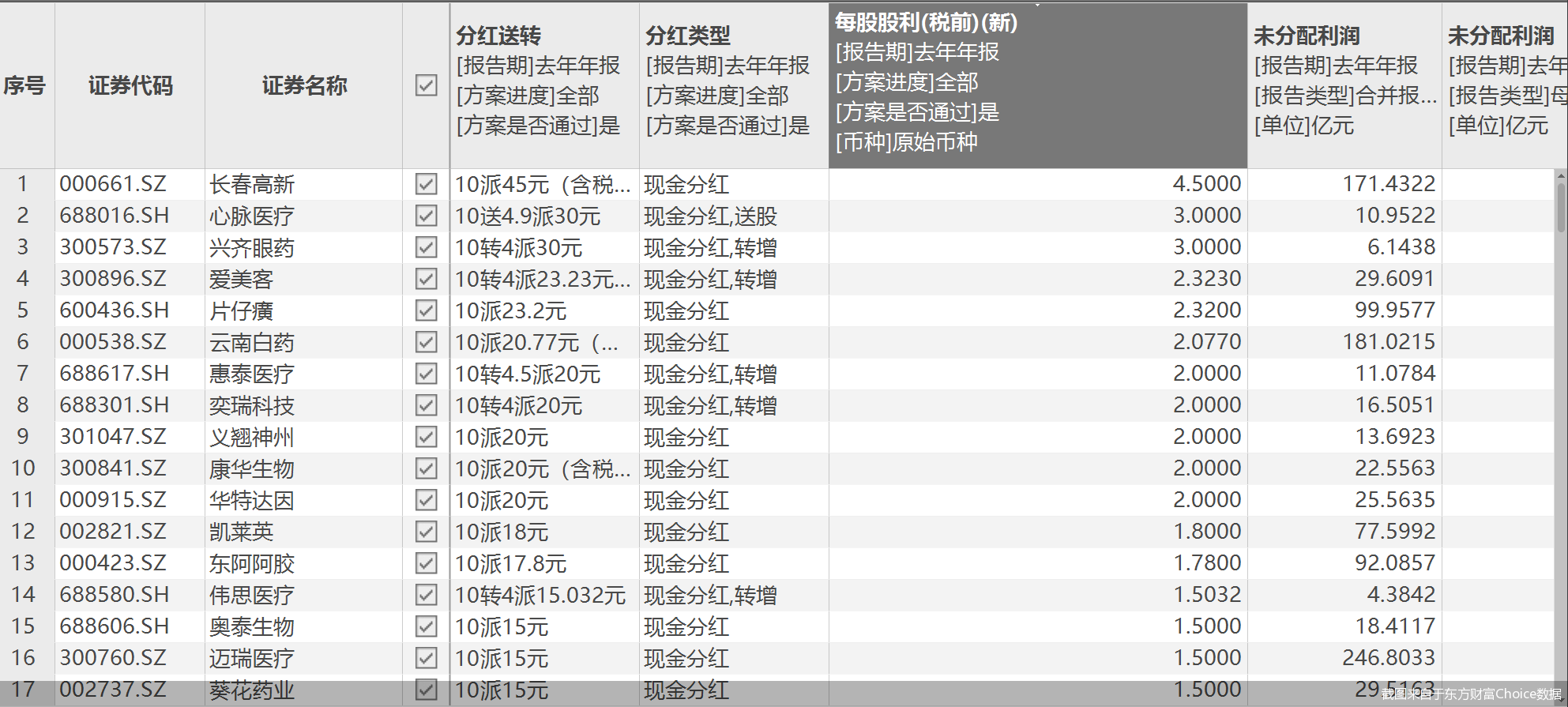 截图来自于东方财富Choice数据